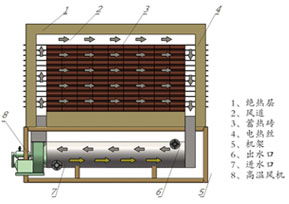 固體蓄熱電鍋爐 供應(yīng)、生產(chǎn)與價(jià)格全解析